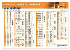 Tabela Linha Diesel